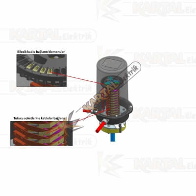 Kapalı Bilezik Sistemleri Kablo Bağlantı